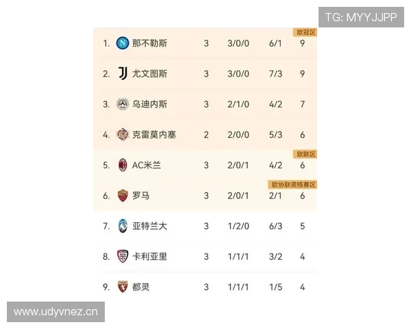 意甲常驻球队名单及赛季出勤率统计 意甲常驻球队名单及赛季出勤率统计