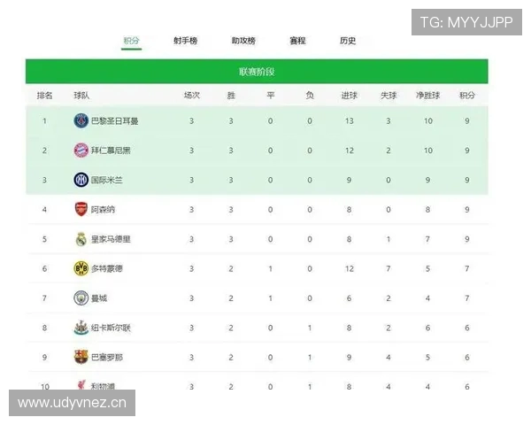 英超球队在欧冠中的赔率分析