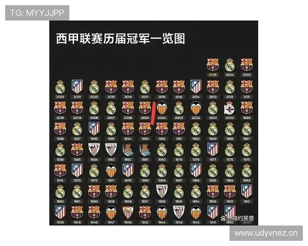 2021西甲联赛夺冠热门球队分析 2021西甲联赛夺冠热门球队分析