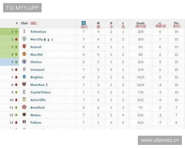 比利时英超球员身价排名与市场价值分析2025