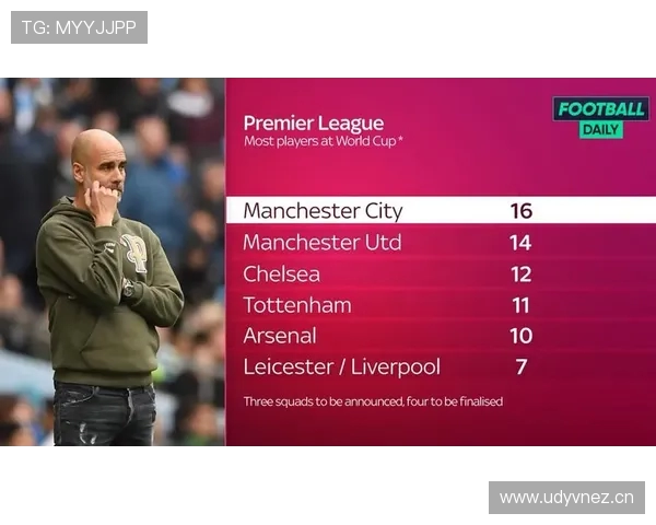 英超球员参加世界杯的历程及表现总结