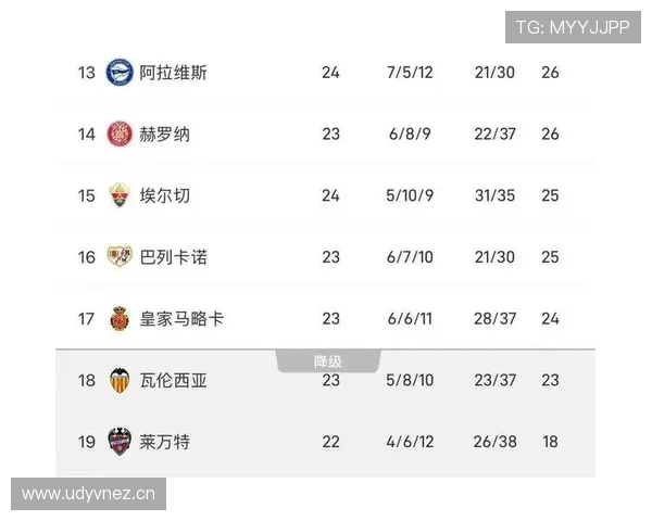 西甲历届积分榜排名大汇总(含总积分与胜率) 西甲历届积分榜排名大汇总(含总积分与胜率)