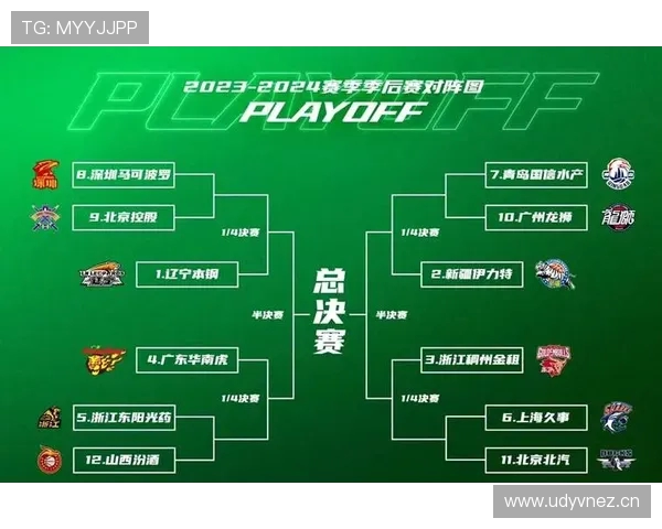 CBA2019赛季新赛程公布，常规赛分阶段进行